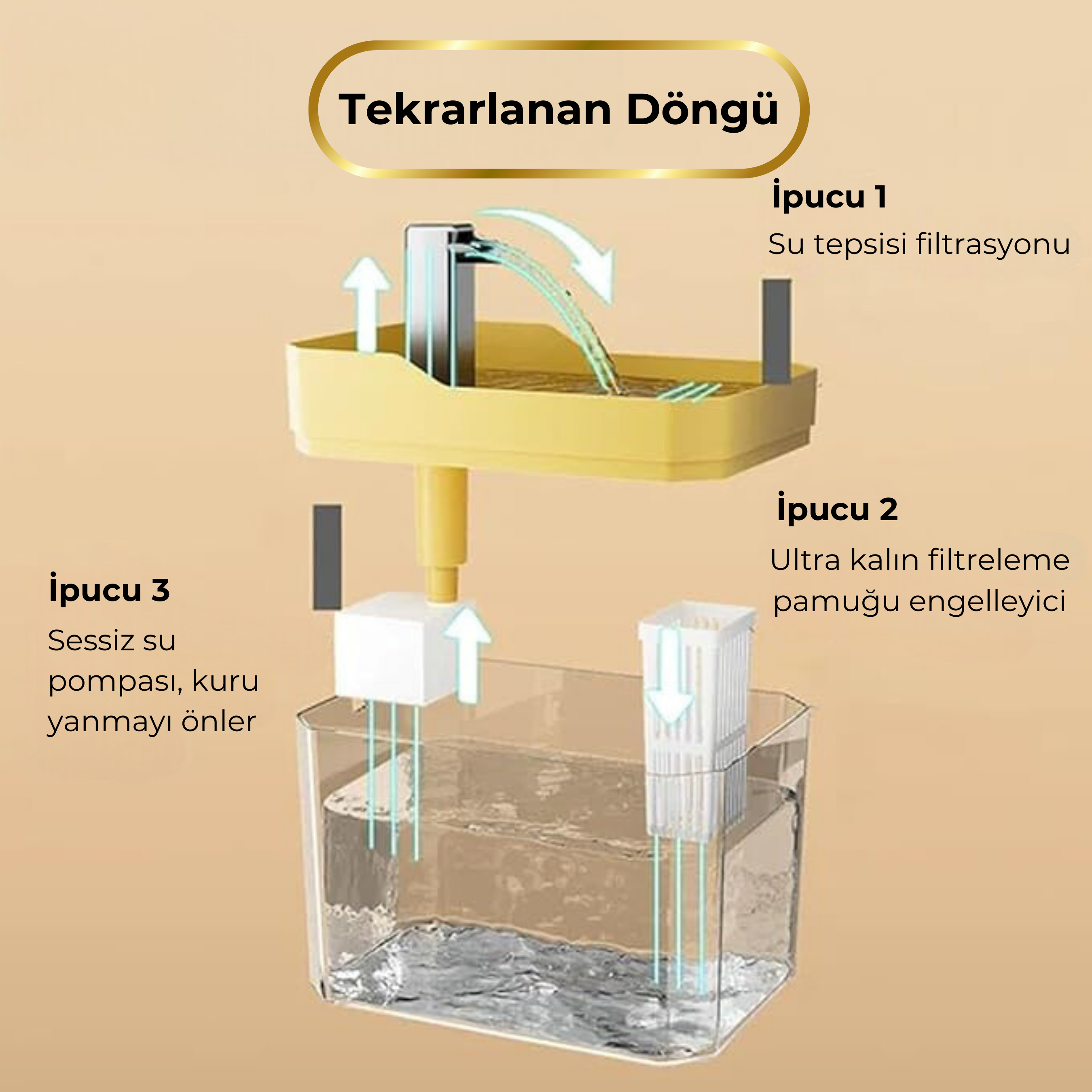 PatiKöşk™ Evcil Hayvanlar İçin Otomatik Su İçme Çeşmesi Dağıtıcısı